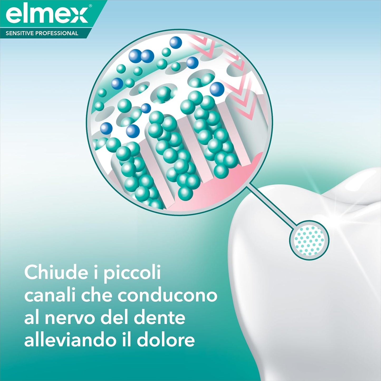 Elmex Sensitive Professional Dentifricio 75ml – Sollievo Immediato dal Dolore da Sensibilità Dentale con Tecnologia di Occlusione dei Tubuli