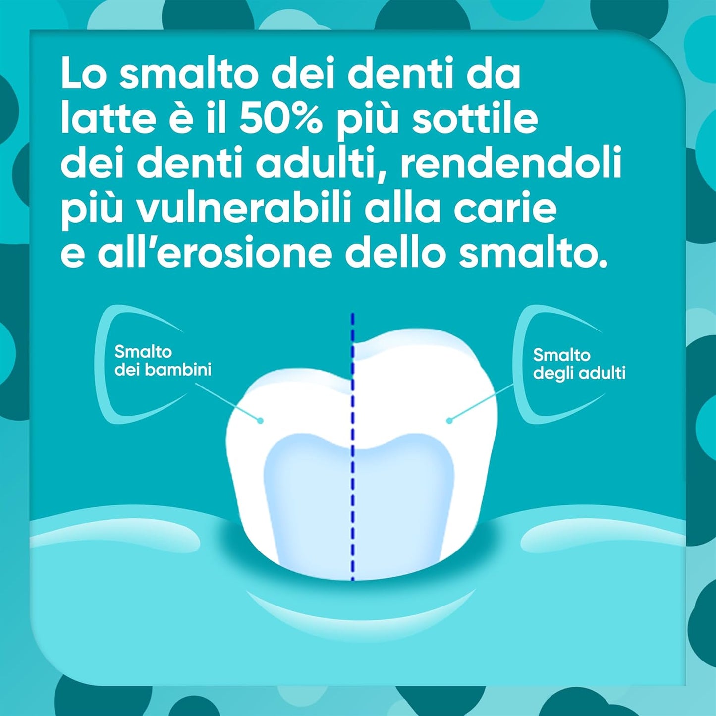 Sensodyne ProSmalto Junior Dentifricio Bambini 6-12 Anni Anti-Erosione Acida e Protezione Carie 50ml