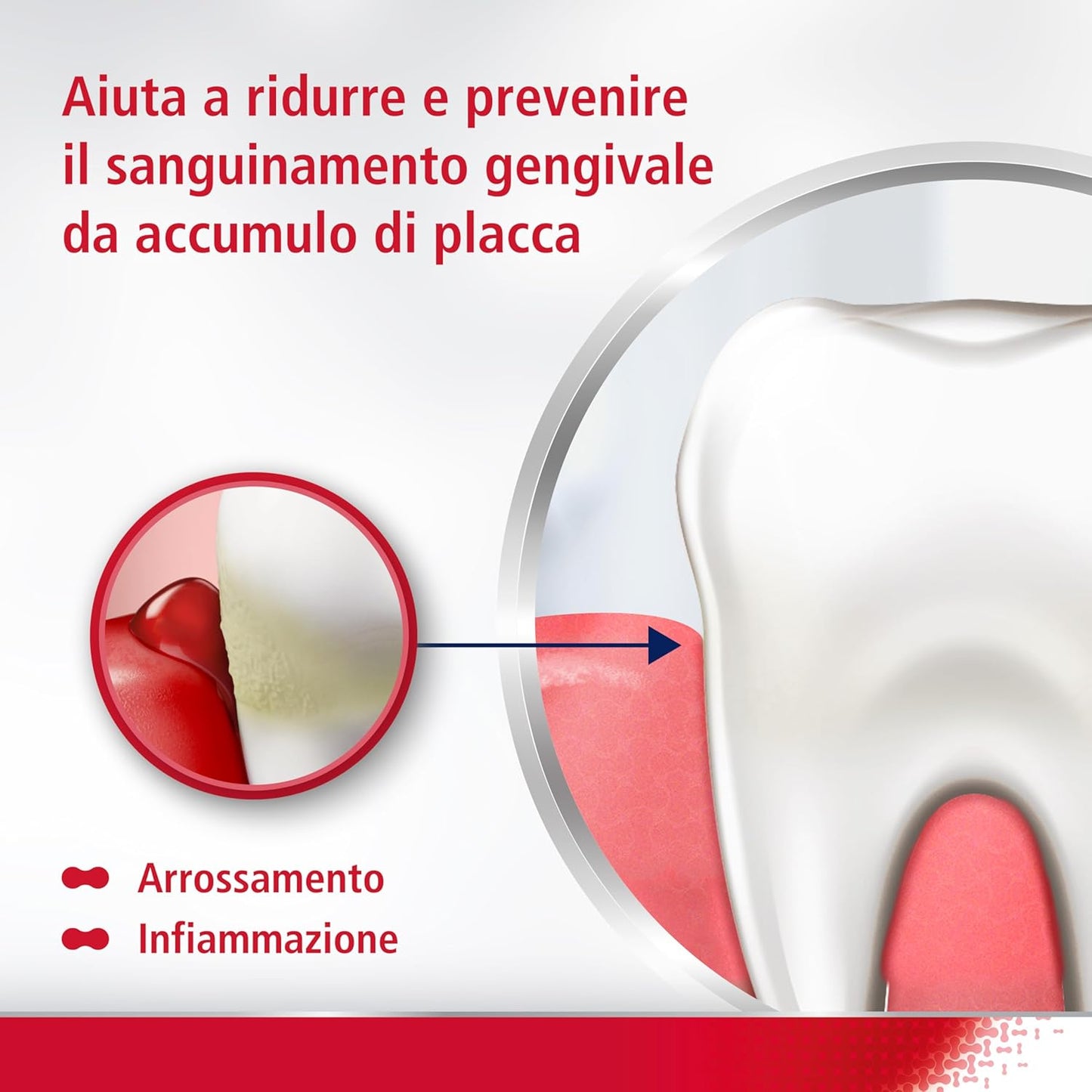 Parodontax Complete Protection Original 75 ml – Dentifricio 8 Benefici in 1 – Anti-Sanguinamento Gengivale e Rinforzo Smalto