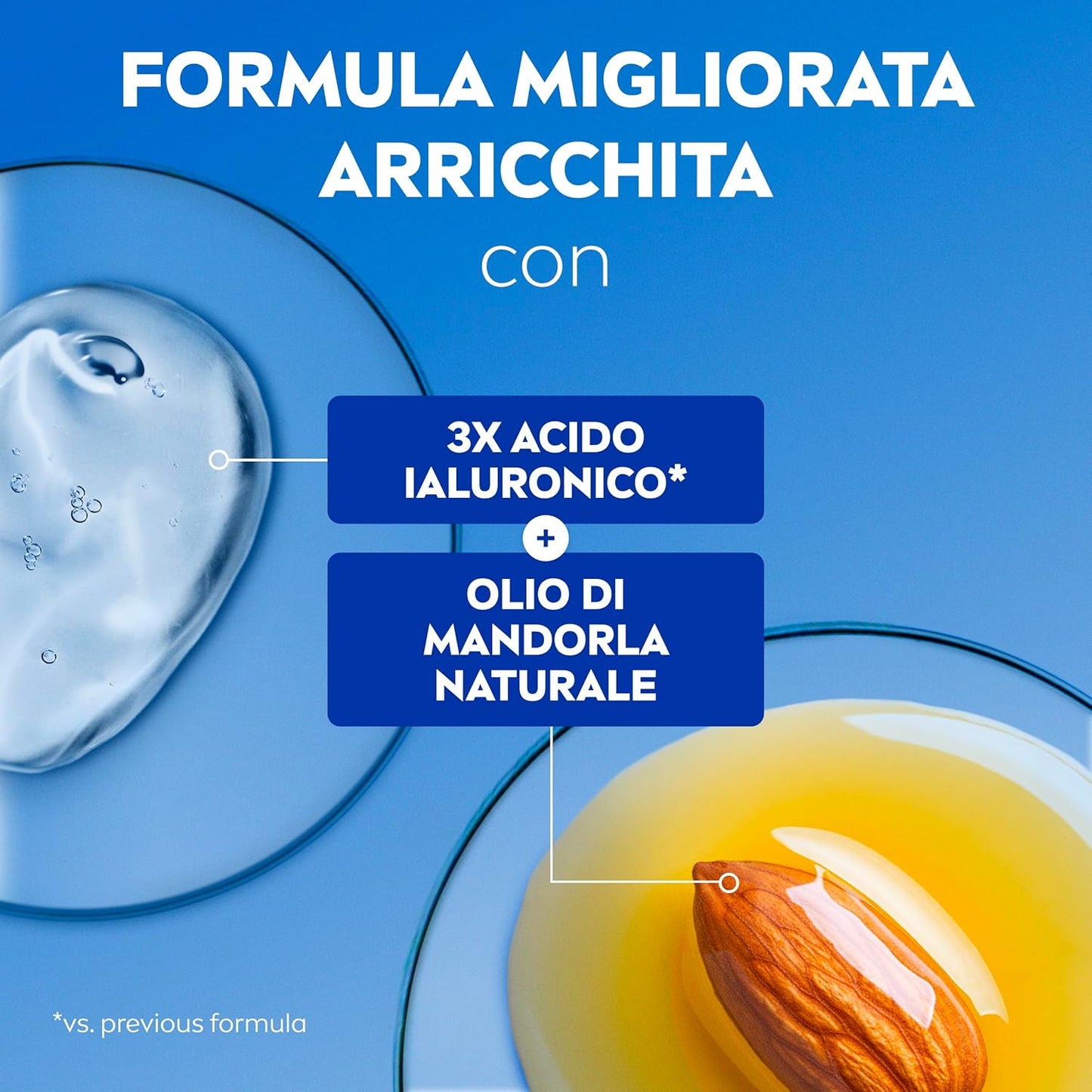 NIVEA Crema Corpo Nutriente Olio di Mandorla e Acido Ialuronico – Soluzione Idratante 72 Ore per Rigenerare la Pelle Molto Secca