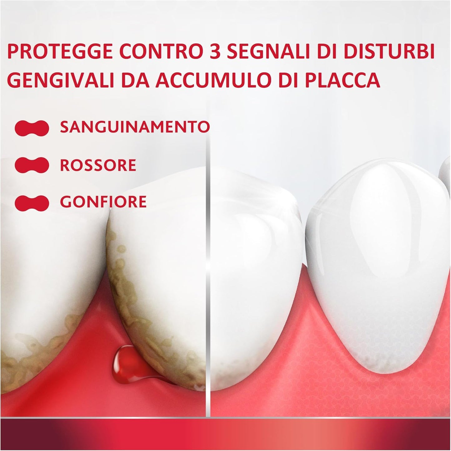 Parodontax Original 75 ml – Dentifricio Quotidiano Specialistico Anti-Sanguinamento Gengivale e Protezione Smalto